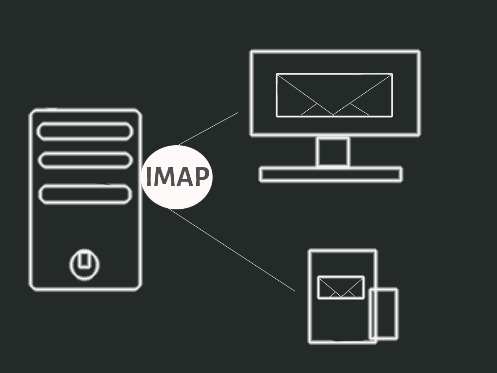 E-Mail´s per IMAP abrufen, verschiedene Programme und Möglichkeiten